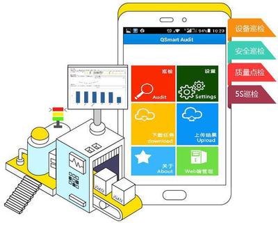工厂生产现场管理的智能升级 移动巡检系统与终端设备销售的融合价值