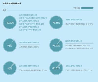 中国市场仅存1%份额 三星加速布局移动终端未来竞争力
