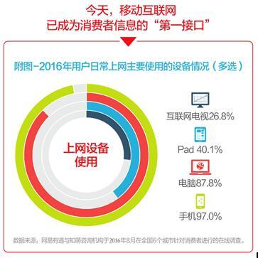 2016情景营销白皮书 品牌营销进入情景4.0时代——移动终端设备销售新视角